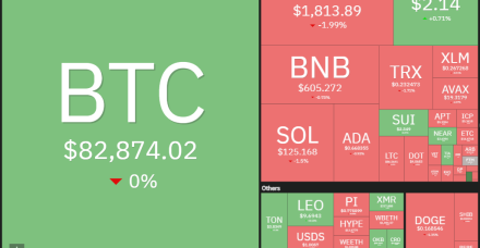 比特币价格底部可能位于80000美元，为TON、CRO、MNT和RENDER的反弹打开大门
