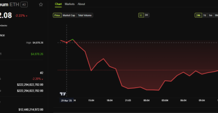 以太坊的弱势优势：在比特币主导的时代，最大的山寨币能否强势回归？