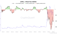 瑞波币XRP价格抛售将在4月份加速,行情数据暗示将下跌25%