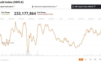 瑞波币XRP价格预测: 有望重新测试2.5美元