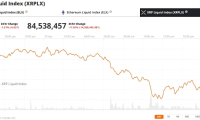 瑞波币XRP价格坚守2美元支撑位