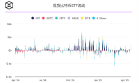 比特币价格上涨至94000美元,推动加密货币总市值突破3万亿美元