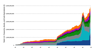 稳定币处于牛市，SOL币表现不佳