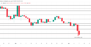 SOL币价格暴跌20%后跌破 100 美元，创14个月新低