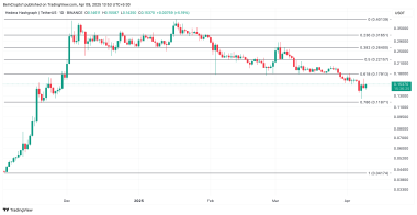 HBAR币的多空比率创下月度新高