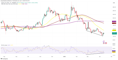 4月12日SOL币价格为何上涨？