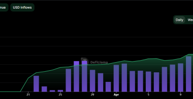 随着交易量激增，SOL币行情有望卷土重来