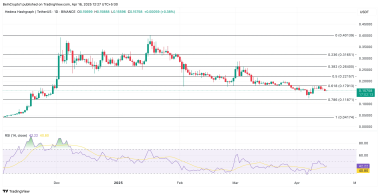 HBAR币现货净流出1000万美元,死亡交叉预示着麻烦