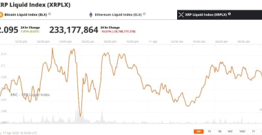 瑞波币XRP价格预测: 有望重新测试2.5美元
