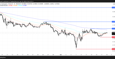 尽管有看涨复苏的迹象,HBAR币交易量仍下跌27%