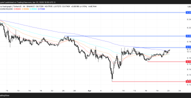 根据这些指标,HBAR币行情可能已准备好反弹