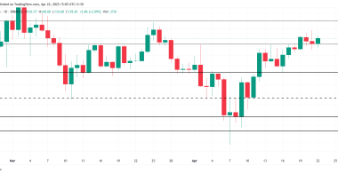 SOL币价格有望突破150美元，投资者活动创两个月新高