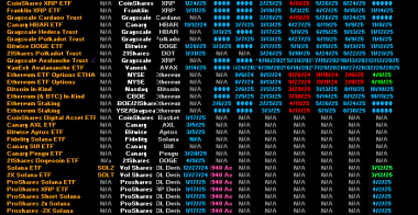 芝加哥商品交易所集团将推出XRP期货
