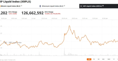 瑞波币XRP价格预测:加密货币分析师认为艾略特波浪将推动XRP价格突破,XRP可能飙升至6.50美元