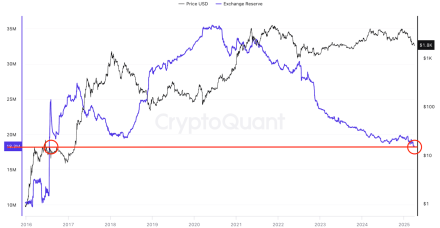 4月1日为什么以太坊（ETH）的价格上涨？