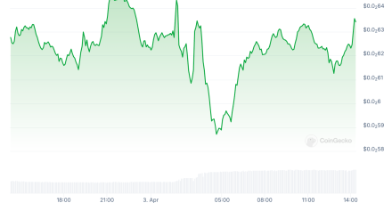 Coinbase扩大产品范围,新增RSR和EDGE代币
