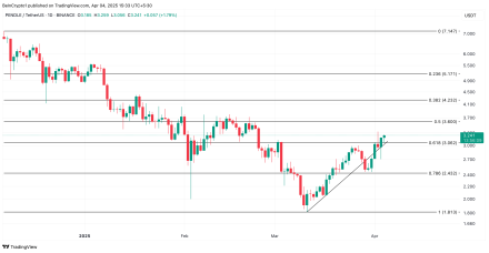 PENDLE币价格以10%的涨幅超越主流数字货币,有望进一步上涨