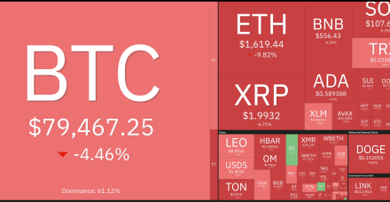 比特币价格跌破78000美元,PI、OKB、GT和ATOM的表现会优于比特币吗?