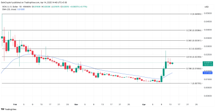 XCN币价格突破后飙升171%,且没有放缓迹象