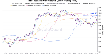 随着新资本进入市场，比特币持有者重新获利，下一个比特币价格是10万美元吗？