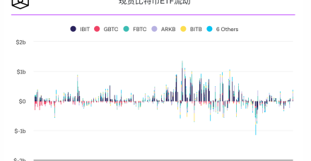 比特币价格上涨至94000美元,推动加密货币总市值突破3万亿美元