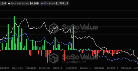 以太坊价格为什么能突破2000美元？