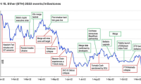 Pectra升级和FOMC决策，以太坊即将迎来重要一天