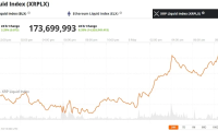 瑞波币XRP价格预测:XRP到5月能达到3美元吗?