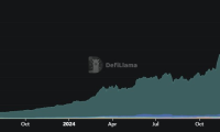 DeFi借贷平台Aave链上锁定价值达到400亿美元