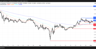 HBAR币价格在窄幅区间内努力构建看涨格局