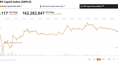 瑞波币XRP价格预测:瑞波币会失去2美元的支撑位还是重新收回3美元?