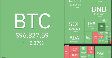 数字货币价格预测5/8：BTC、ETH、XRP、BNB、SOL、DOGE、ADA、SUI、LINK、AVAX