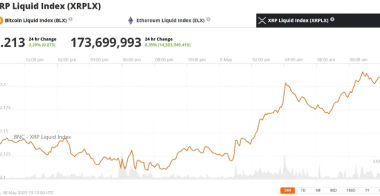 瑞波币XRP价格预测:XRP到5月能达到3美元吗?