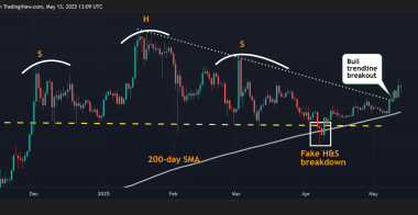 由于主要看跌模式失败,瑞波币XRP价格可能飙升至3.40美元