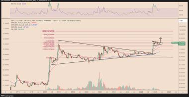 5月15日瑞波币XRP价格能涨到多高?