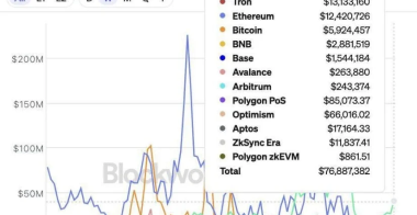 SOL币价格预测:2025年将迎来看涨突破,SOL目标价位200美元