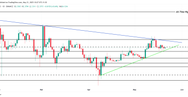 投资者等待价格回升，瑞波币XRP面临4.7亿美元的抛售