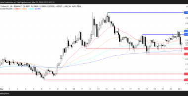 随着死亡十字的临近，瑞波币XRP币价格难以维持支撑