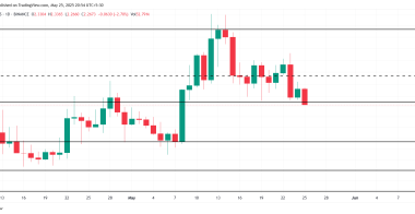 随着比特币相关性减弱，瑞波币XRP持有者日趋成熟，价格将走向何方？