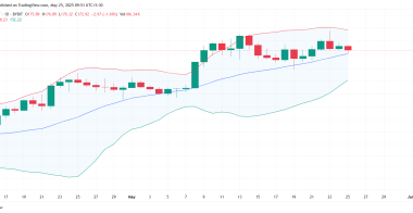 投资者增持了3.81亿美元的SOL,SOL币价格是否准备突破?