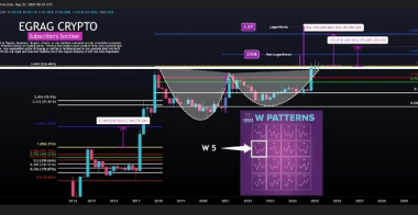 瑞波币XRP价格预测：牛旗形态暗示XRP将突破18美元，市值有望突破1.5万亿美元