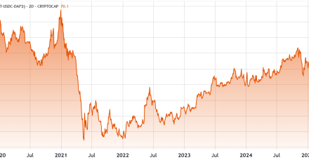 比特币跌至9.35万美元只是短暂的波动，数据仍支持2025年比特币价格创下新高