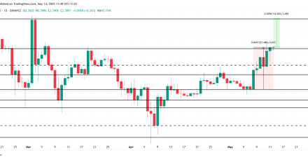 瑞波币XRP价格突破USDT,有望突破3美元,成为第三大加密货币