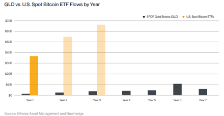 贝莱德内部投资组合将IBIT比特币ETF持仓增加25%