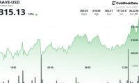 DeFi行业升温,AAVE币行情突破关键阻力位