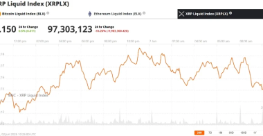 瑞波币XRP价格预测：经过数周的盘整后，XRP是否会突破？