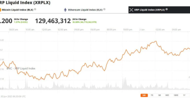 瑞波币XRP价格预测：XRP必须突破2.50美元的阻力位才能避免6月份跌至1.76美元