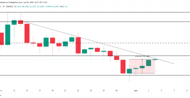 长期持有者或可助力瑞波币XRP价格摆脱三周下跌趋势