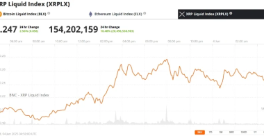 瑞波币XRP价格预测：XRP能否在6月份突破2.65美元的阻力位并在2025年12月飙升至10美元？