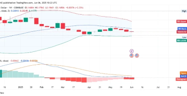HBAR币价格预测:随着牛市势头增强,HBAR目标价为0.20美元